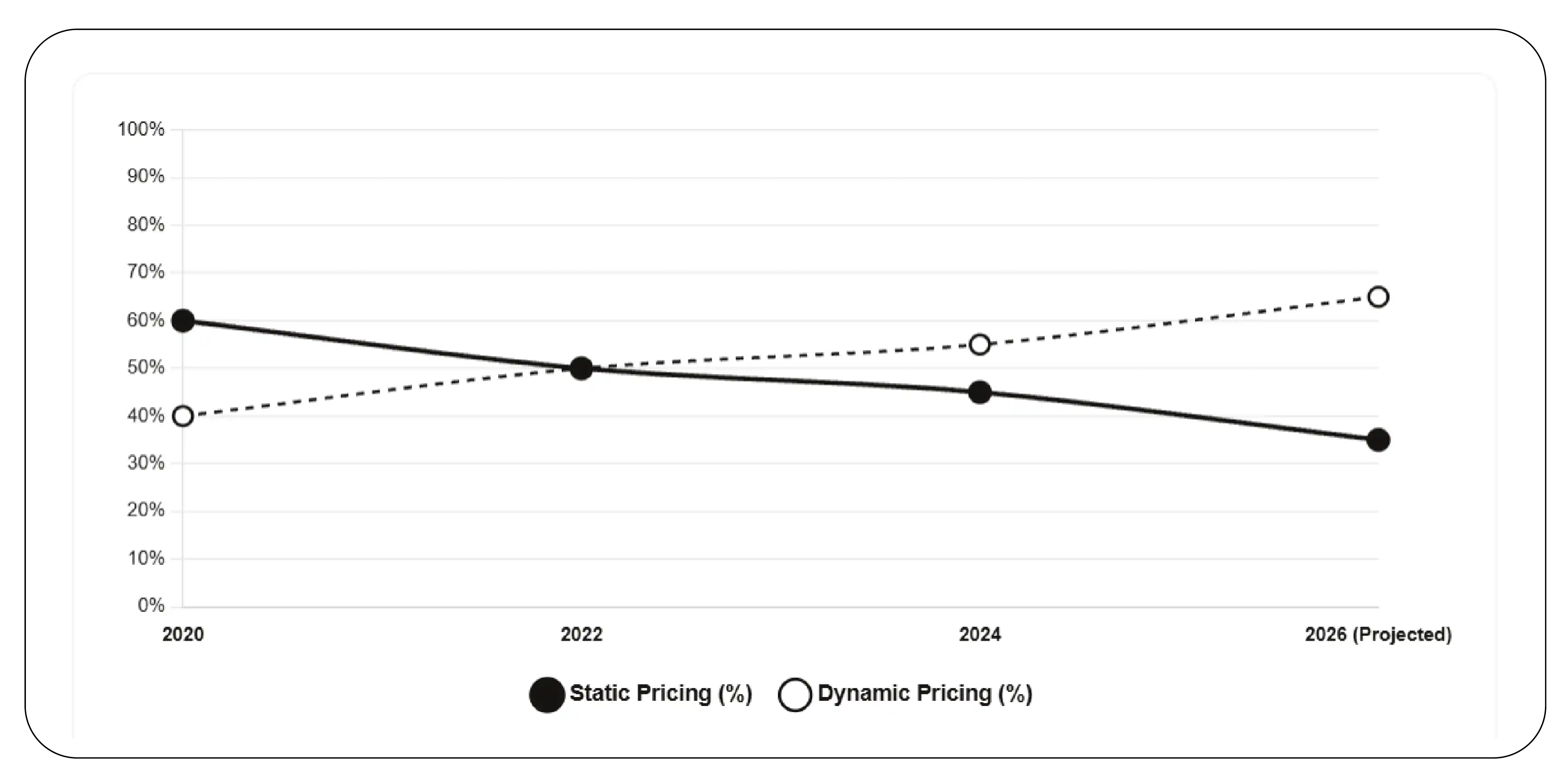Understanding Cross-Platform Pricing Trends